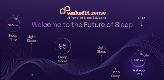 Inside Wakefit Zense| Wakefit